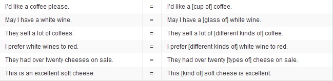英語語法入門:單詞的常見問題