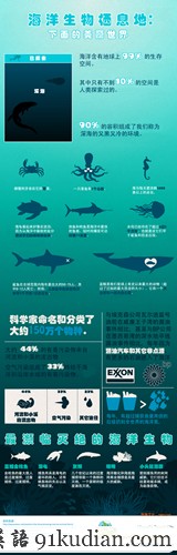 下面的美麗世界&mdash;&mdash;海洋生物棲息地