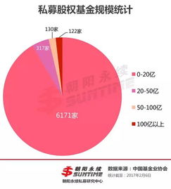 中國百億級私募股權基金管理人 122家機構解析與行業(yè)展望