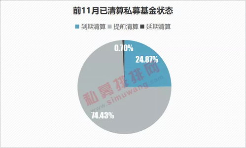 2417只基金遭清算，凈值跌破1毛，私募產品風險集中暴露