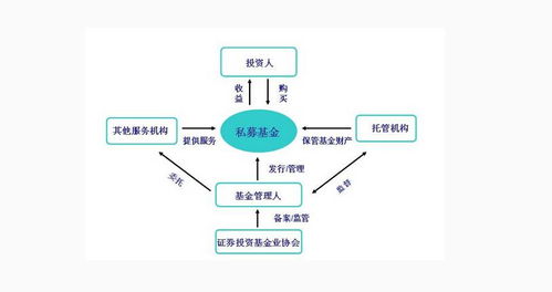 武漢地產集團私募基金管理人 專業管理，穩健發展