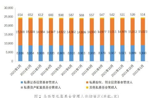 私募基金總規模突破20萬億，1月新備案私募達959億元