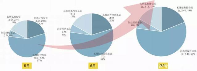 2018上半年政府引導基金規(guī)模超5萬億 私募基金管理的機遇與挑戰(zhàn)