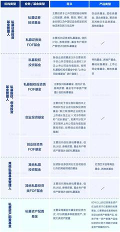 最具牌照屬性私募基金管理人出爐，行業理性回歸 PE機構不宜盲目申請牌照