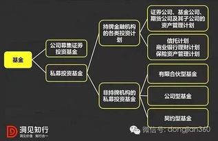 終于有人把資管、私募、信托分清楚了 聚焦私募基金管理