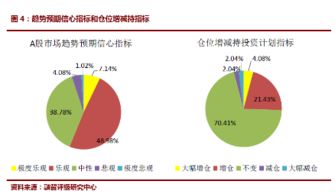 市場回暖信號？6月私募大幅加倉，超五成倉位超八成