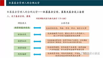 私募股權基金合規運營全解析 71頁PPT核心干貨提煉