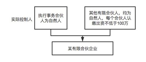 2021私募基金股權架構設計實務與設立經(jīng)驗匯總