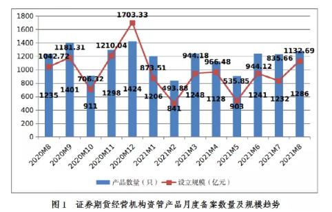 16.66萬億！機構私募最新規(guī)模數(shù)據(jù)發(fā)布，較7月底增長1.5%