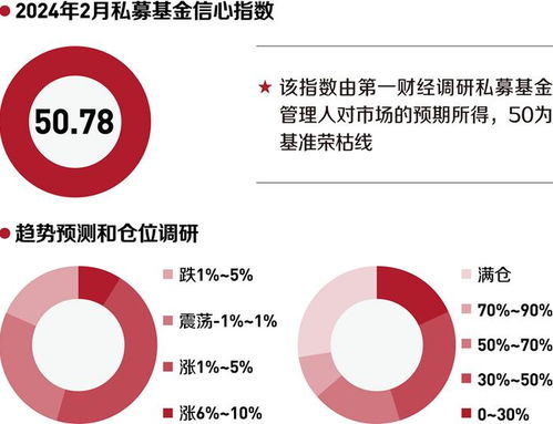 私募基金月度觀察丨2024年2月 私募基金管理 結構性回暖與高質量發(fā)展并進