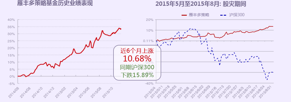 深度解析雁豐多策略對沖1號 穩(wěn)健與創(chuàng)新并存的多維收益策略